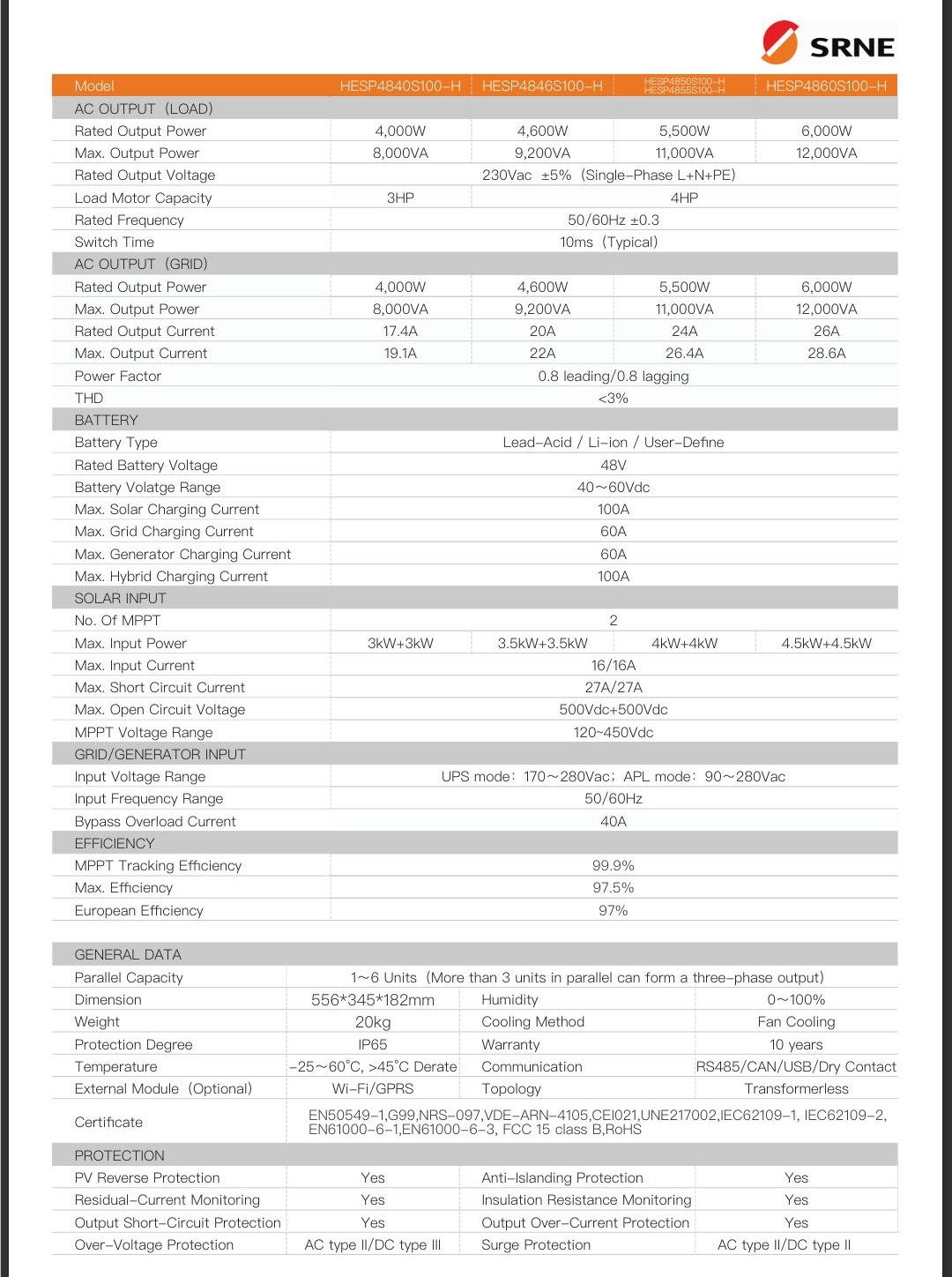 ΥΒΡΙΔΙΚΟΣ INVERTER SRNE 6KW IP65 (ΑΔΙΑΒΡΟΧΟΣ)