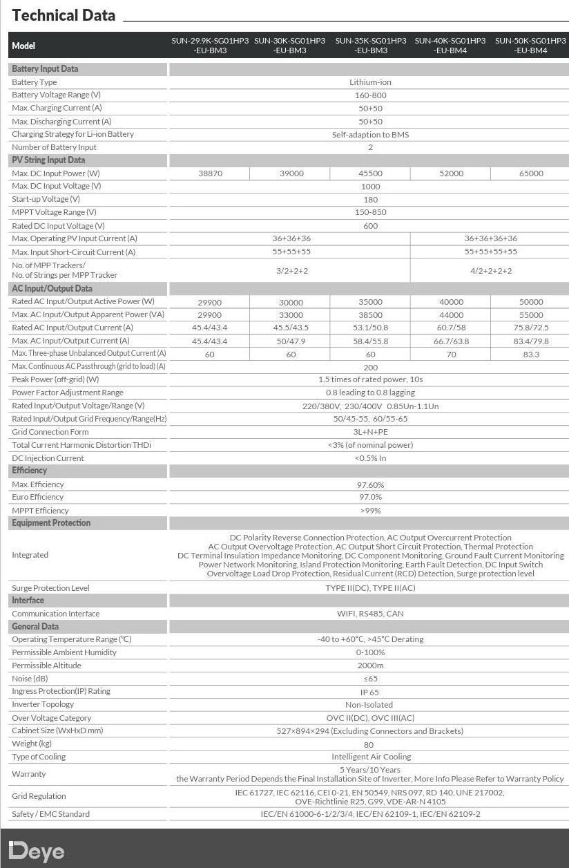 DEYE- SUN-50K-SG01HP3-EU-BM4