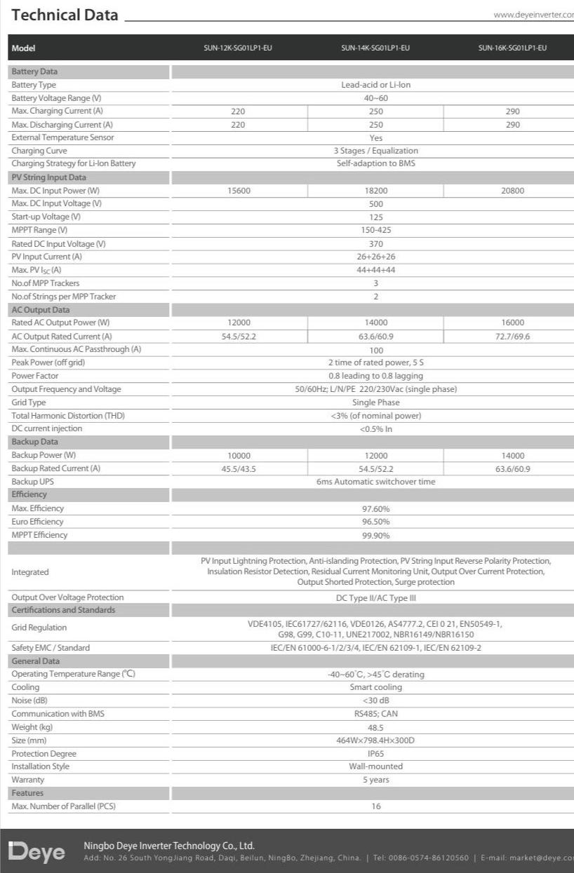 DEYE - ΥΒΡΙΔΙΚΟΣ INVERTER ΤΡΙΦΑΣΙΚΟΣ 12kW IP65 (ΑΔΙΑΒΡΟΧΟΣ)