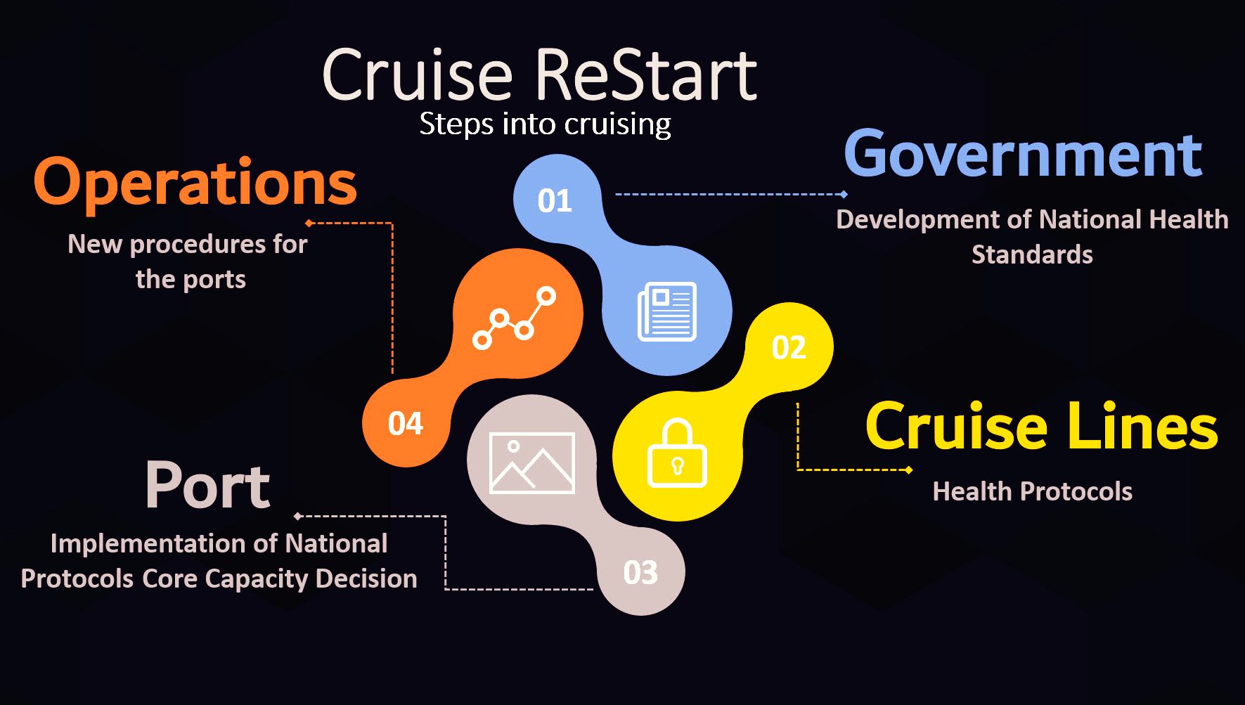 Cruise ReStart