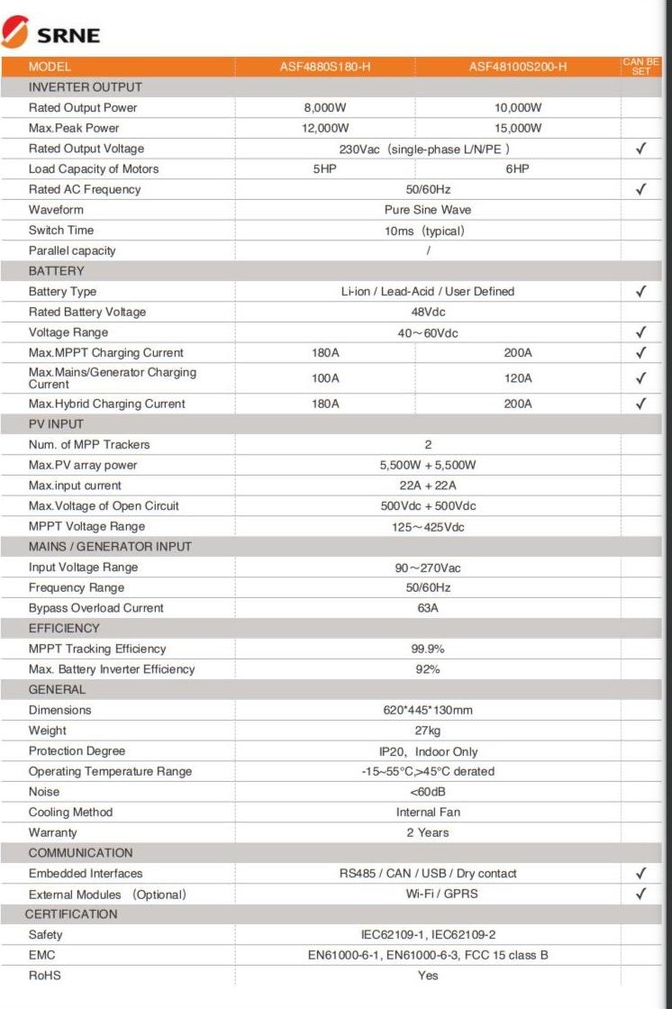 ΥΒΡΙΔΙΚΟΣ INVERTER SRNE 10kW