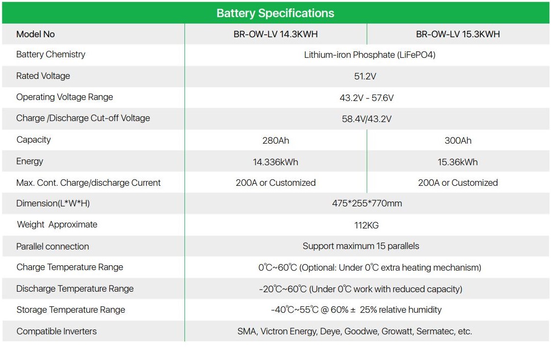 BATTERY POWER STORAGE WALL 15,3KWH