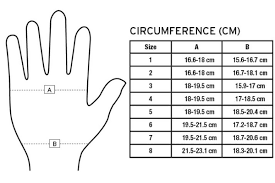 Αυτοπερίδεση Δακτύλων Χεριού Farrow Glove Κλάση 1-2