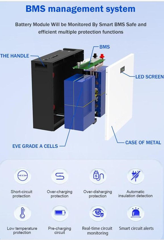 EVE LiFePO4  BATTERY 14.3KWH 8000 CYCLE